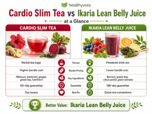 Cardio Slim Tea vs Ikaria Lean Belly Juice at a Glance