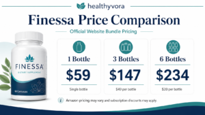 Finessa Price Comparison