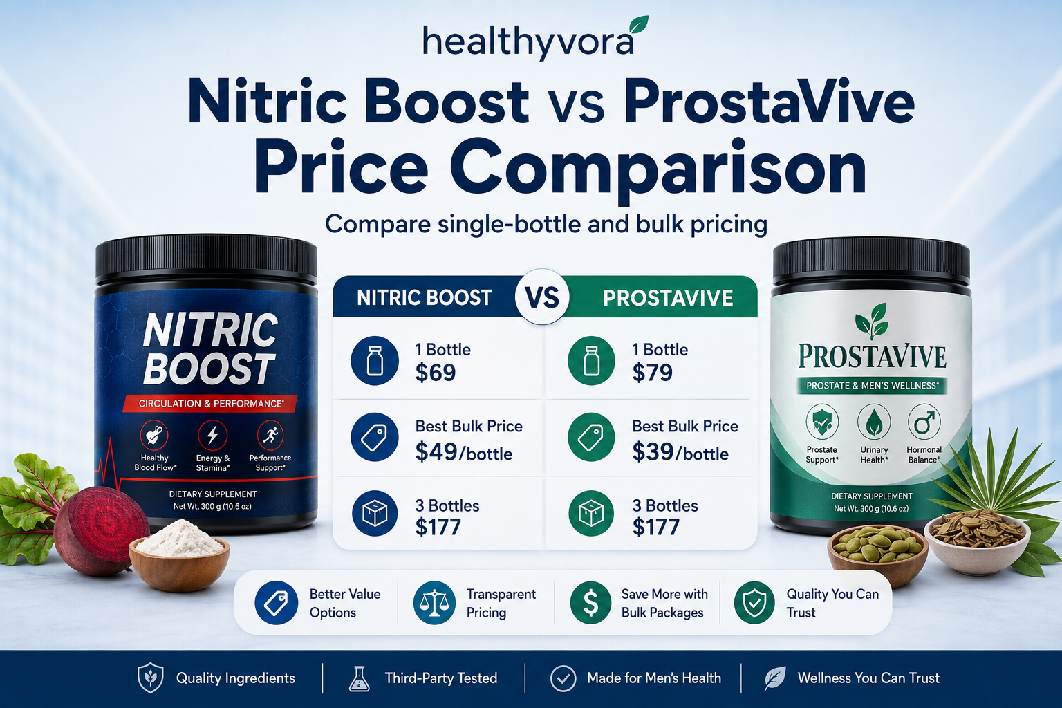 Nitric Boost vs ProstaVive Price Comparison