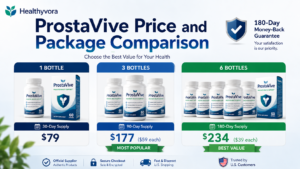 ProstaVive Price and Package Comparison