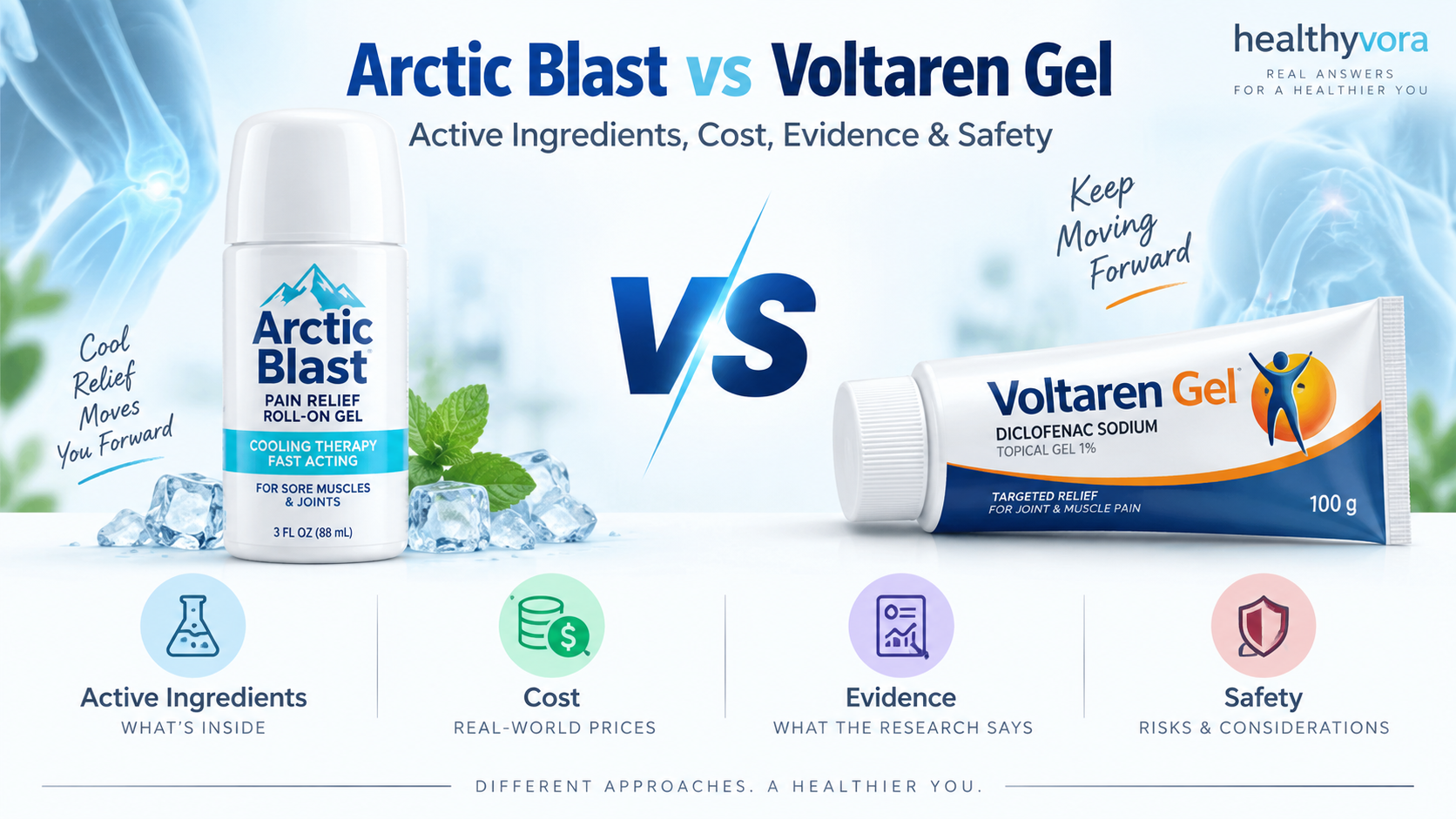 Arctic Blast vs Voltaren Gel