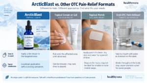ArcticBlast vs. Other OTC Pain-Relief Formats