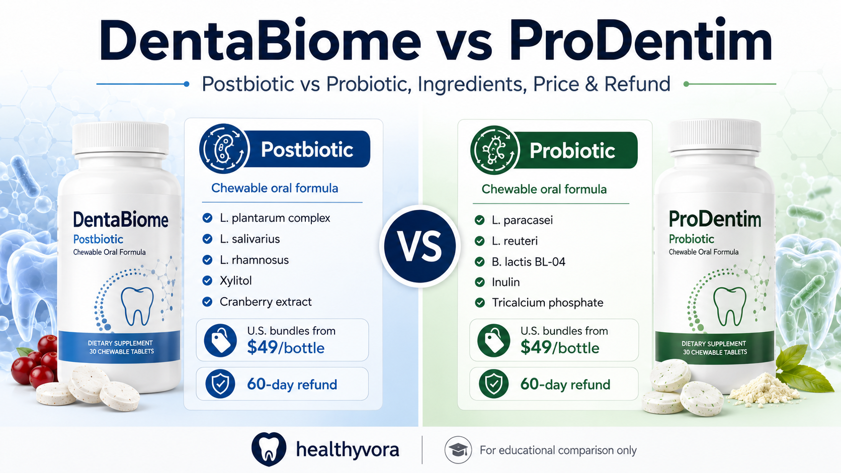 DentaBiome vs ProDentim