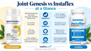 Joint Genesis vs Instaflex at a Glance