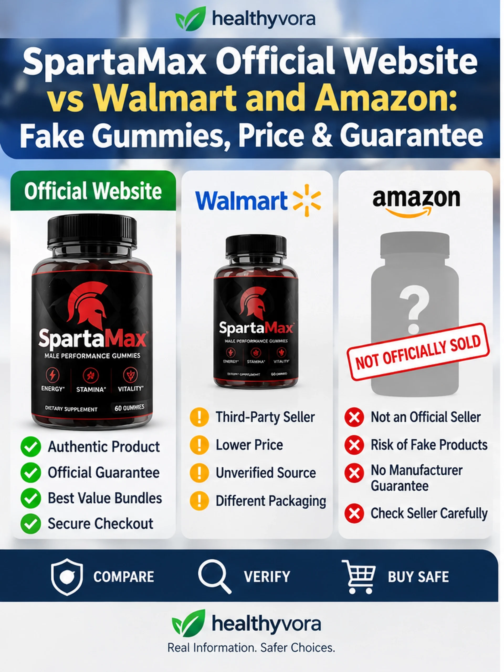 SpartaMax Official Website vs Walmart and Amazon